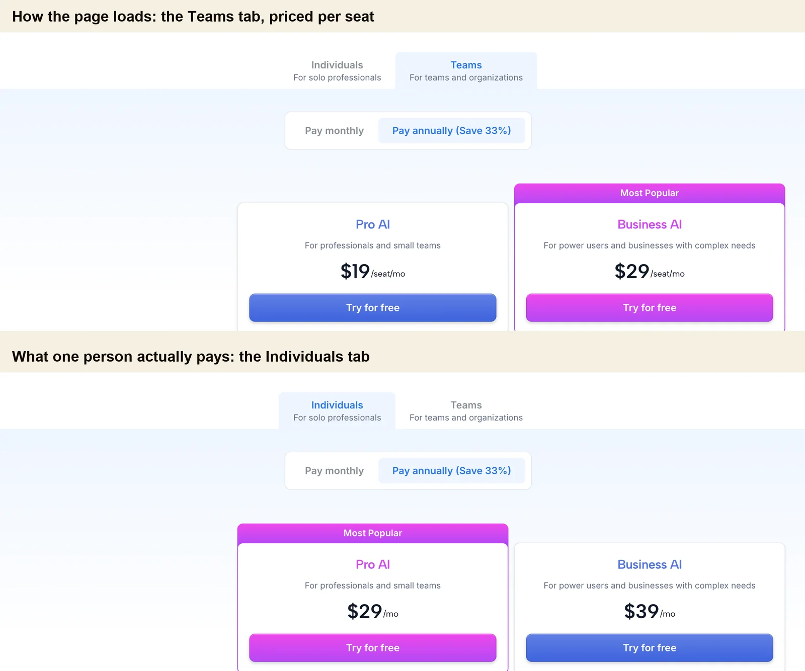 Motion's pricing page in two states on the same day: the Teams tab it loads on showing $19 and $29 per seat, and the Individuals tab showing $29 and $39