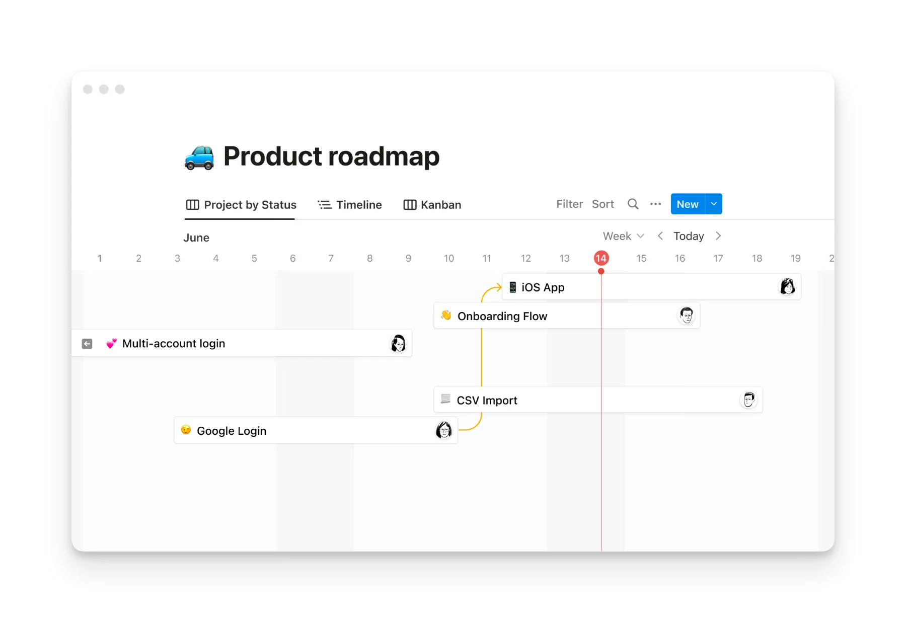 Notion Timeline View